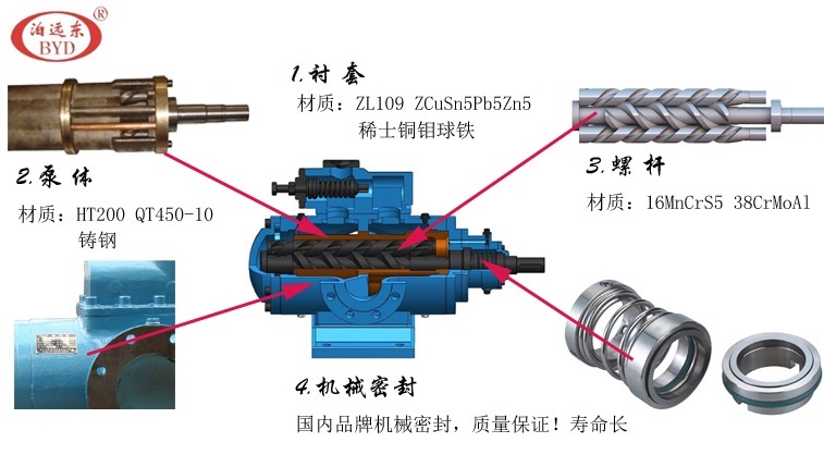 SM三螺桿泵核心細(xì)節(jié)圖 SM三螺桿泵核心細(xì)節(jié)圖