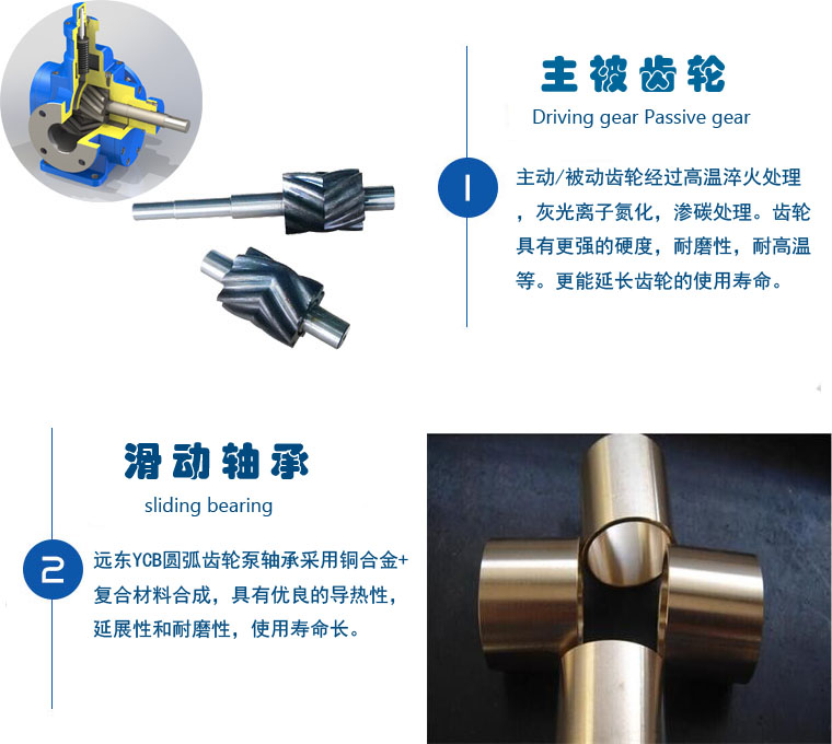 YCB圓弧齒輪泵細節(jié)圖