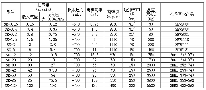 SK水環(huán)式真空泵型號(hào)及參數(shù)