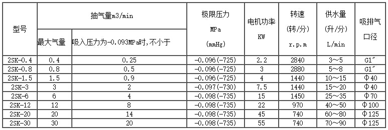 2SK水環(huán)式真空泵參數(shù)