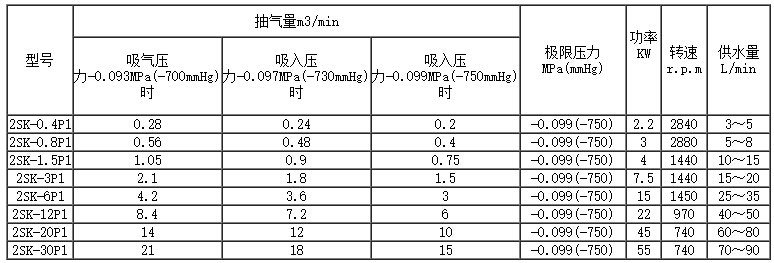2SK水環(huán)式真空泵參數(shù)