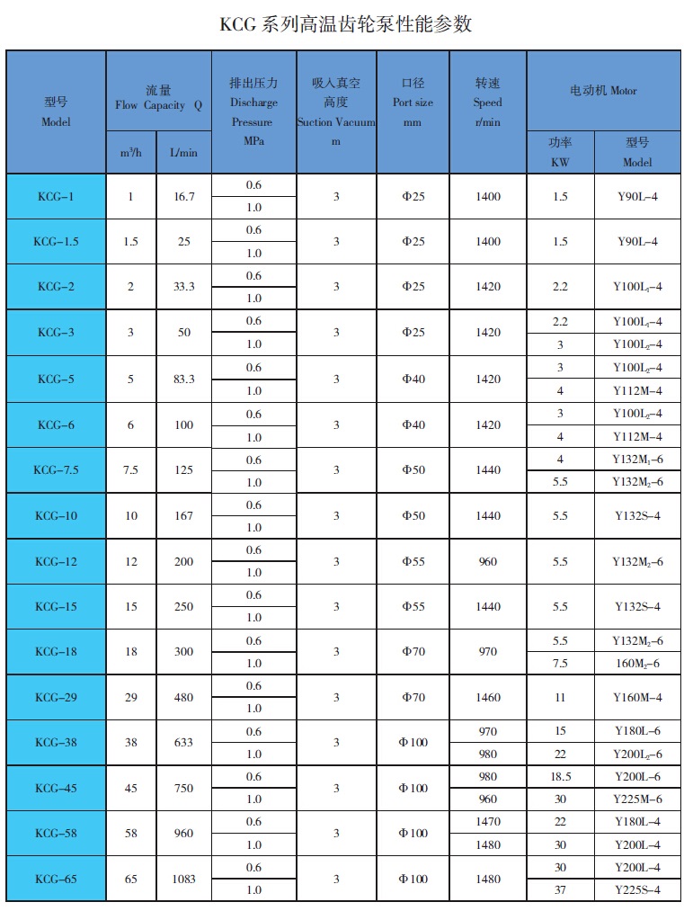 KCG高溫齒輪<a href='/product/' class='keys' title='點擊查看關(guān)于油泵的相關(guān)信息' target='_blank'>油泵</a>