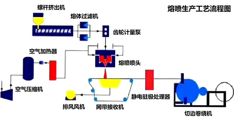 擠出機(jī)專用熔噴布計(jì)量泵
