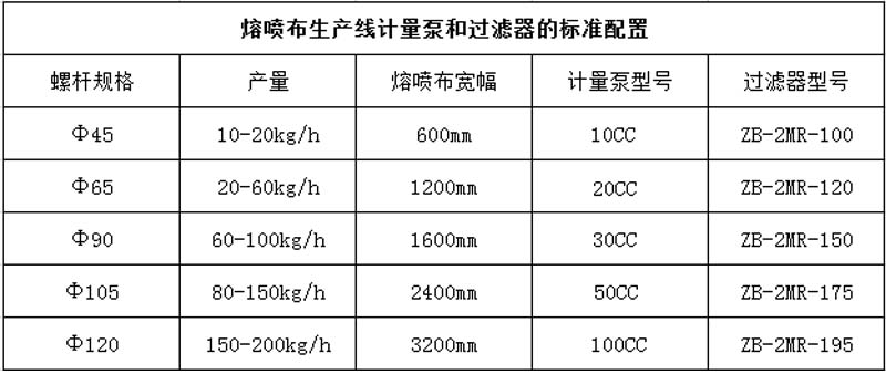 熔噴布計(jì)量泵生產(chǎn)廠家