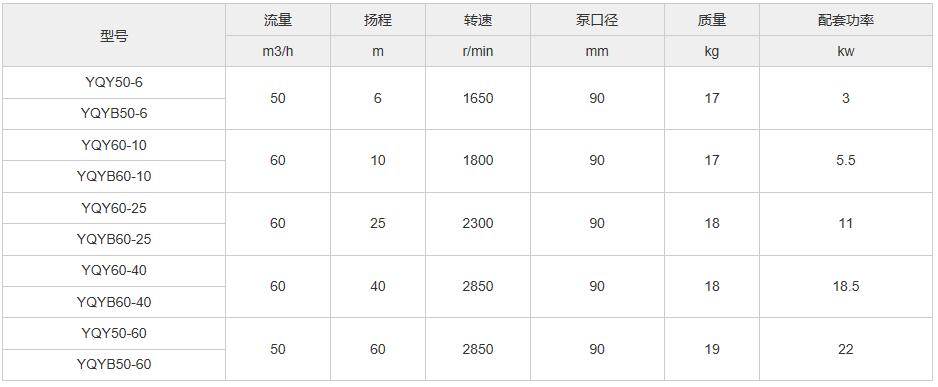液動(dòng)卸槽潛油