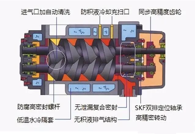 敷膠雙螺桿泵