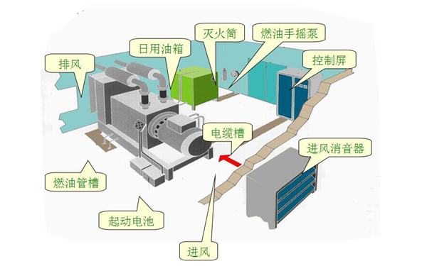 柴油發電機供油系統柴油供油泵50CYZ-32自吸式離心油泵