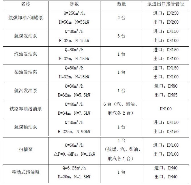 航煤發油泵 汽油發油泵 柴油發油泵-立式管道離心油泵